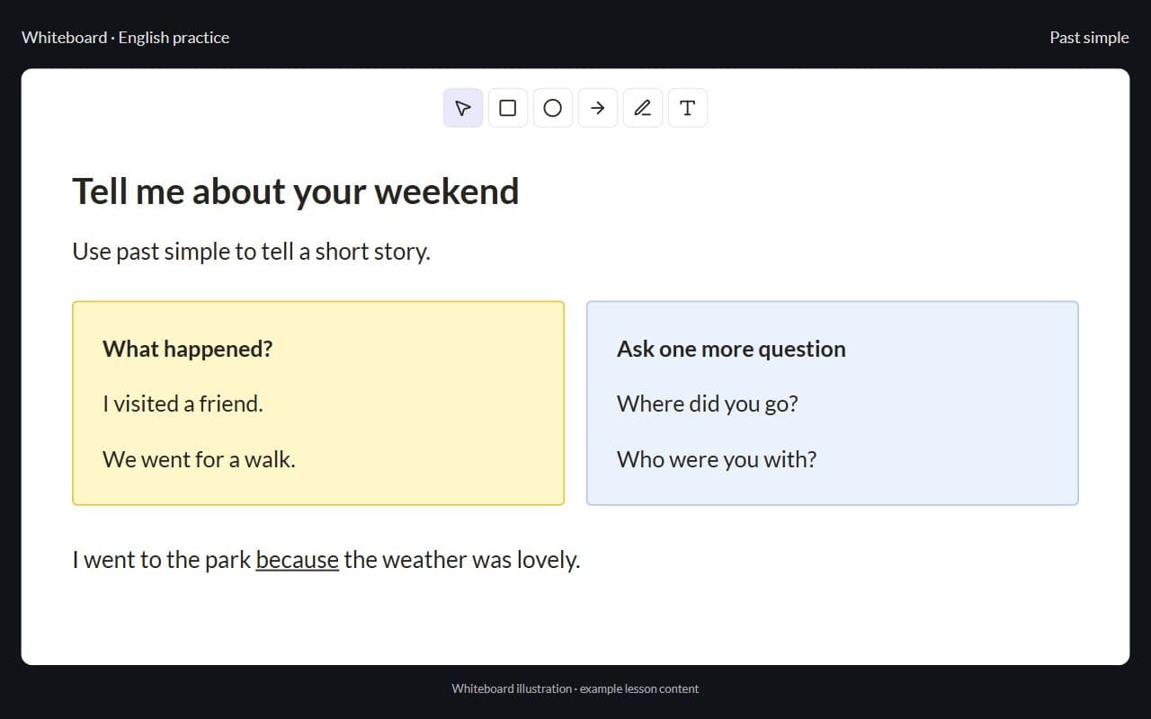 Illustrative whiteboard with a past-simple speaking exercise